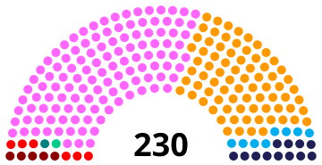 Portugal Parliament 2022.svg