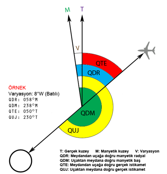 File:QDM, QDR, QTE ve QUJ.png