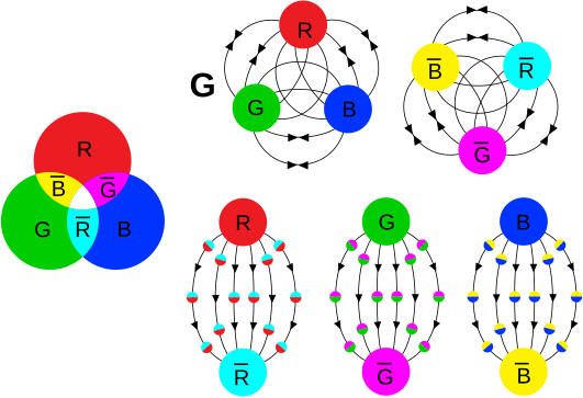 File:Qcd fields field (physics).svg