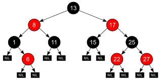 Figure 1: ... with explicit NIL leaves