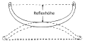 Vuaschaubuid fiad Version vom 05:40, 20. Mer. 2011, 05:40 Uhr