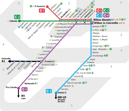 Schematic map of Renfe Cercanias Bilbao Renfe aldiriak bilbo.svg