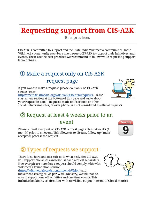 Support request. CIS. Правила fast. CIS A+B. Fast rules