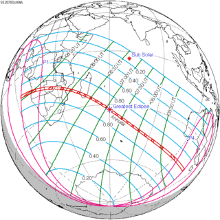 <span class="mw-page-title-main">Solar eclipse of October 4, 2070</span> Future annular solar eclipse