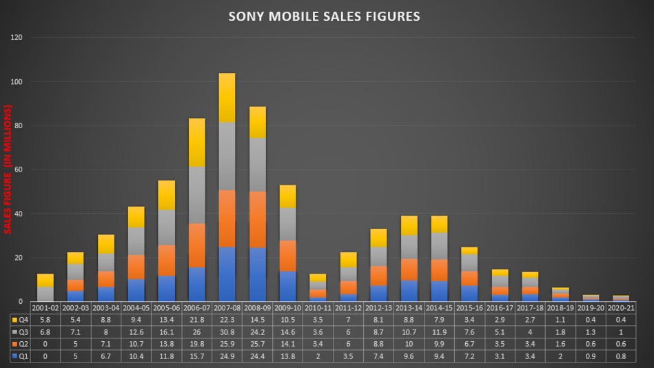 Sony - statistics & facts