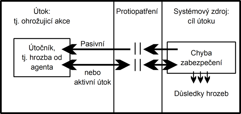 File:Schema počítačového útoku.png