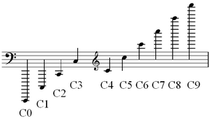 Scientific_pitch_notation_octaves_of_C.png