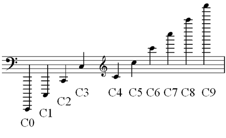 科学音高记号