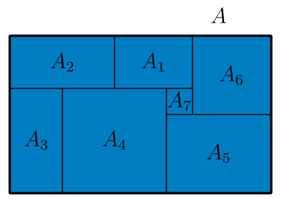 Eine Menge '"`UNIQ--postMath-0000002C-QINU`"' wird in '"`UNIQ--postMath-0000002D-QINU`"' aufgeteilt.