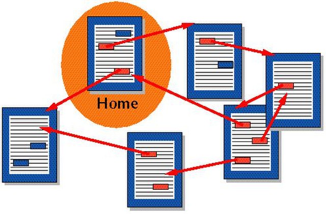 Documents that are connected by hyperlinks