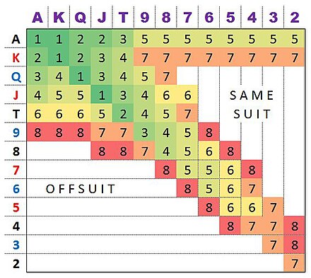 Teorema fondamentale del poker 2019