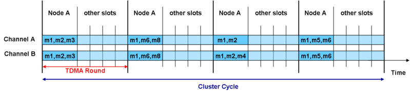 File:Slot and node Wiki TTP.png