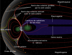 schéma de la terre entourée de sa magnétosphère.