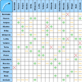 Italian type compatibility table (svg)