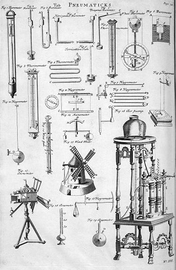 Tabla de neumática, 1728 Cyclopaedia