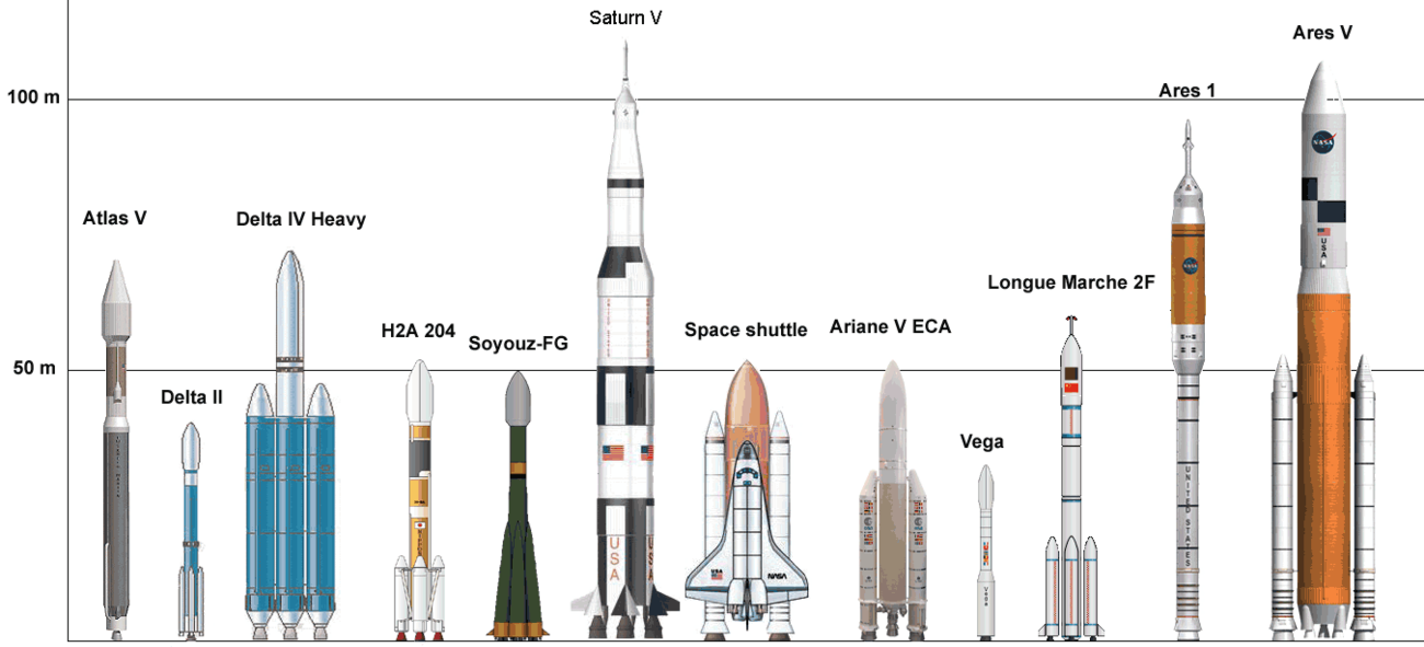 Ares 1 18 1. Арес 1 ракета. Сатурн ракетоноситель. Ангара 1.2 ракета-носитель. Ракета носитель Ангара а5 чертеж.