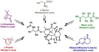 Taxol synthesis routes showing the precursors used by each of them. Taxol routes precursors.tif