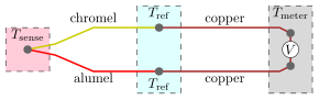 Termocoppia: Principio di funzionamento, Norme di riferimento, Tipi di termocoppia