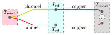 S Type Thermocouple Chart