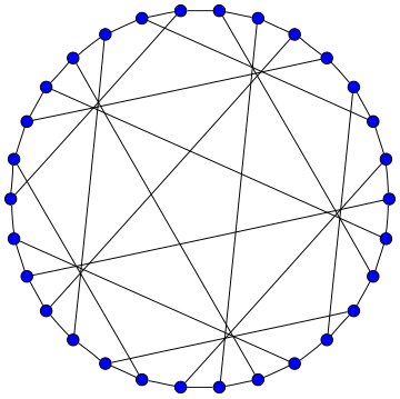 Grafo de Tutte-Coxeter