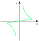 UI characteristic gas discharge