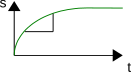 File:Ungleichförmige Bewegung.svg