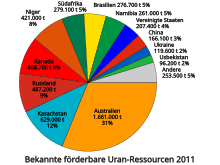 Ressources récupérables connues d'uranium.svg