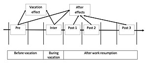 Vacation research design Vacation research design.jpg