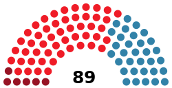 Elecciones a las Cortes Valencianas de 1983