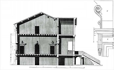 Villa Forni Cerato sezione Bertotti Scamozzi 1778.jpg