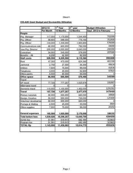 File:WMF-A2K Grant Budget and Utilization Sept12 -Feb13.pdf