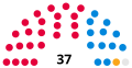 2022 Election apportionment diagram