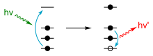 Figure 1: Physics of X-ray fluorescence in a schematic representation. X-ray fluorescence simple figure.svg