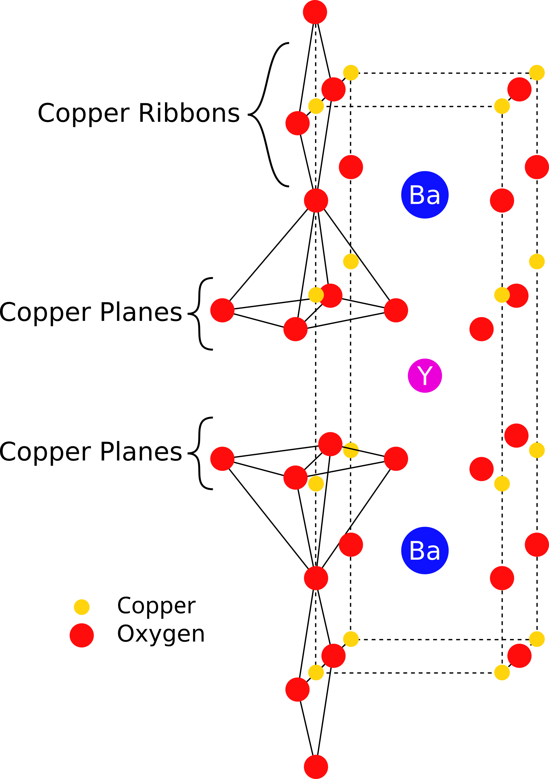 number atomic units Wikipedia rame di ittrio   bario Ossido e