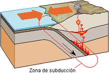 File:Zona_de_subduccion_lmb.png