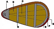 Miniatuur voor Zwaard (zeilboot)