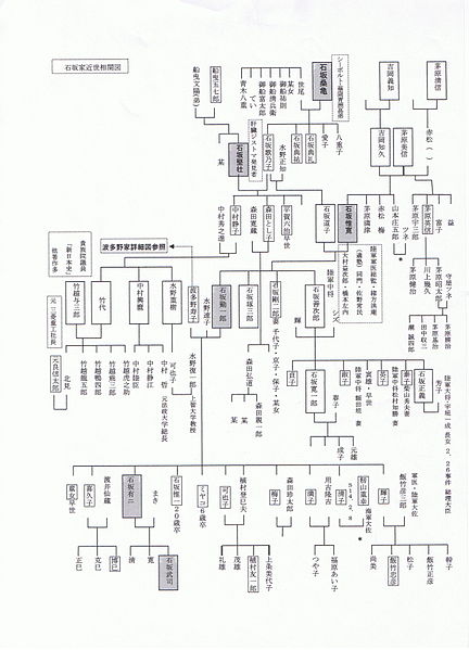 File:石坂家(継母).jpg