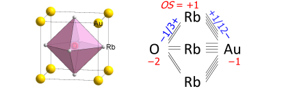 Estat D'oxidació