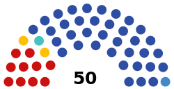 2021 Samara Oblast legislative election diagram.svg