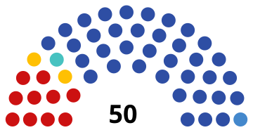 File:2021 Samara Oblast legislative election diagram.svg