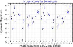 30HerLightCurve.png