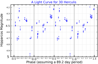 g Herculis Star in the constellation Hercules