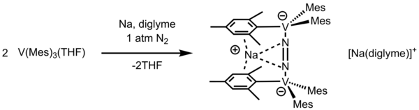 N2 binding reaction with trimesitylvanadium. N2 binding reaction can be also done with K metal as reductant. 5.061 S24 VMes3 nitrogen.png