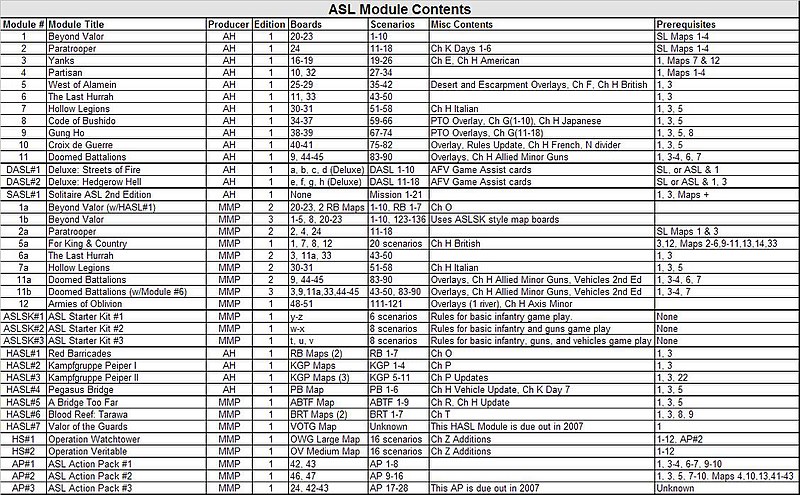 File:ASL Module Contents ver04.JPG