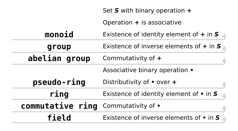 EXERCISES AND SOLUTIONS IN GROUPS RINGS