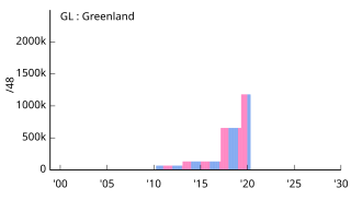 GL Greenland グリーンランド