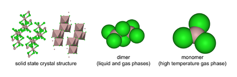 Tři struktury chloridu hlinitého