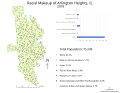 ArlingtonHeights Demographics2018.svg