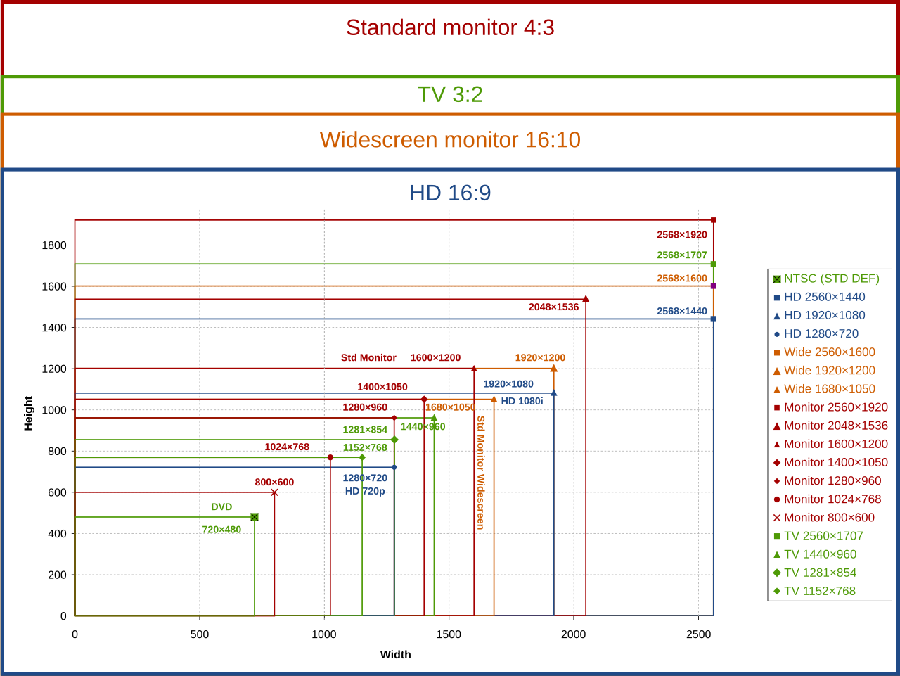 File Aspect Ratios And Resolutions Svg Wikimedia Commons