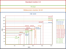 Définition d'écran — Wikipédia